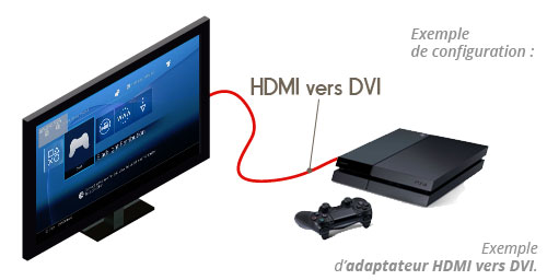 Transformer le HDMI en DVI