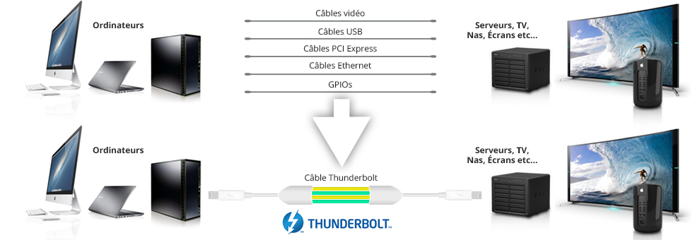 la-technologie-Thunderbolt.jpg