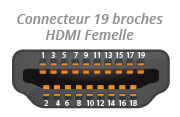 Connecteur HDMI Femelle