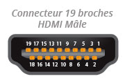 Connecteur HDMI Mâle