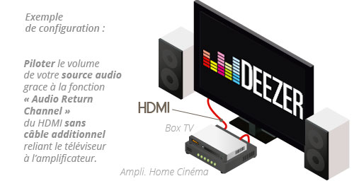 HDMI avec la fonction ARC