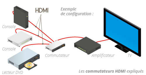 Switch HDMI
